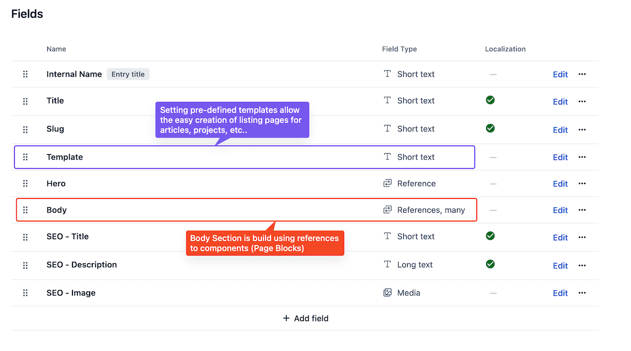 Page Content Model Page Content Model